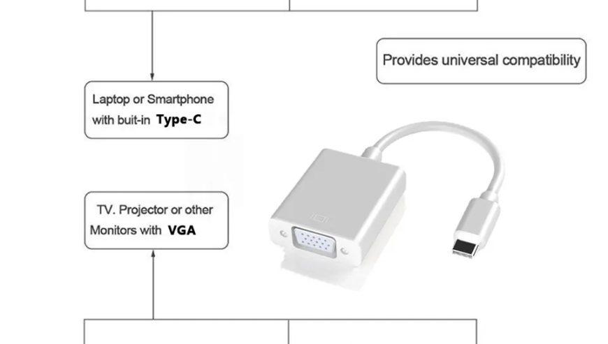 Type C to VGA Converter