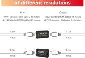 HDMI Repeater Extender Upto 60 Meter