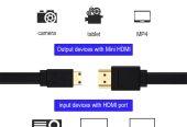 Mini HDMI To HDMI Cable 1.5 Meter