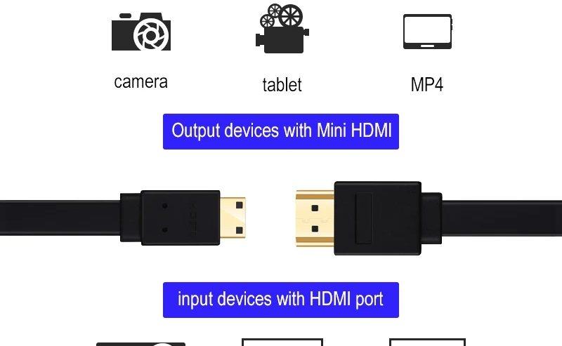 Mini HDMI To HDMI Cable 1.5 Meter