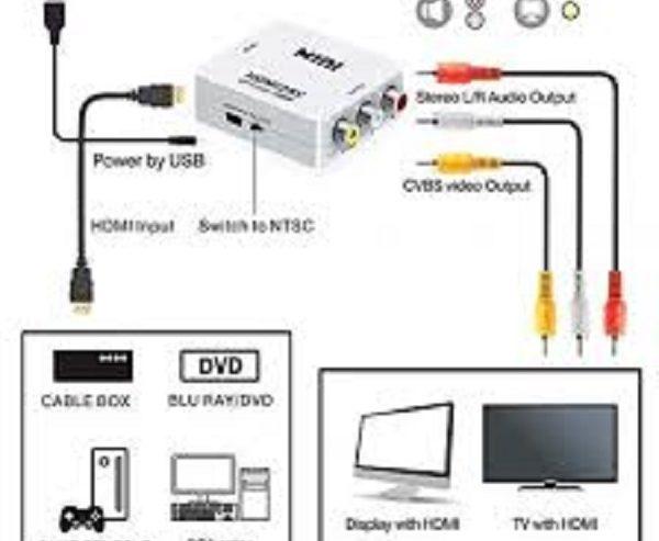 Mini HDMI2AV UP Scaler 1080P HD Video Converter