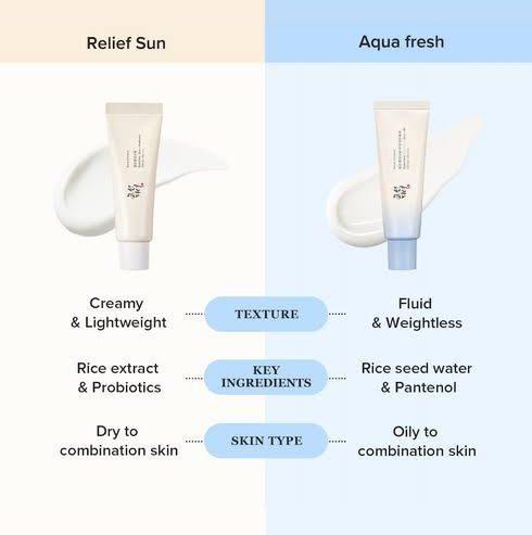 Beauty Of Jeason Aqua Fresh 50 spf